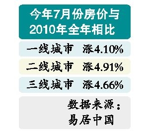 百家上市房企负债万亿 开发商或降价