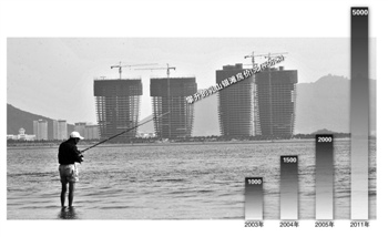 海边空城 限购驱赶下的泡沫流向