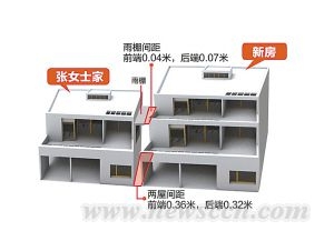 “楼靠靠”两墙相距4厘米 新房主人赔偿3万光线费