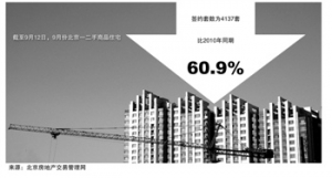 二轮限购艰难 调控难言见底