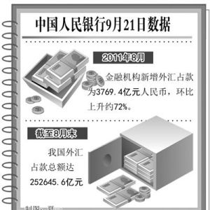 短期资金流入不会带来调控压力