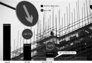 7万空宅围杭州 政府偿债前景堪忧