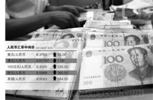 人民币中间价兑五大货币全线贬值