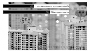 公租房求解资金难题 地方欲闯“共有产权”