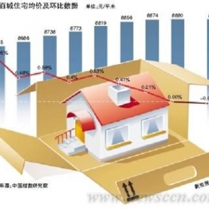 警惕楼市“变相宽松”