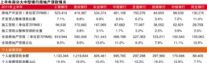 按揭贷款延迟放款 开发贷利率上浮3-5成