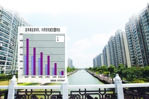 房贷利率上浮 楼市拐点临近