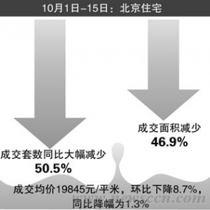 一二手房价格倒挂套牢投资者