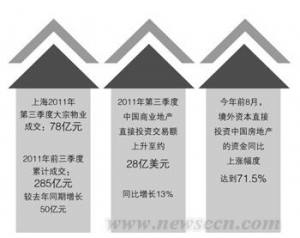 外商涉房监管收紧 大宗收购生变