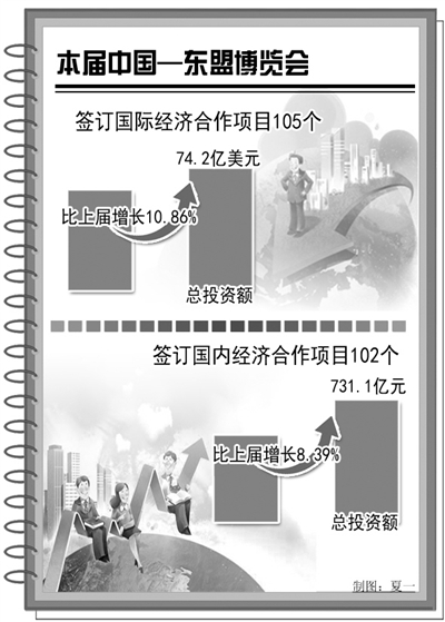 第八届中国—东盟博览会闭幕