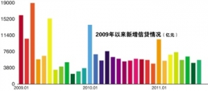 千亿小企业金融债申请已获银监会批准