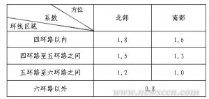 普通住房认定新标准发布 你还被豪宅吗