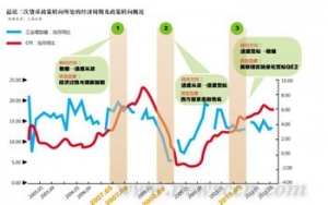 明年M2可能低于16% 货币政策不会全面放松