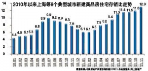 明年房地产夹缝中求生机 开发商或卖企业过冬