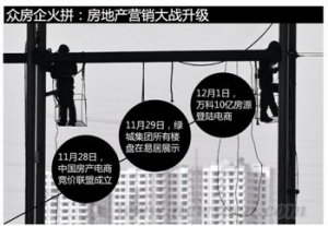 价格战另一面 房企营销升级