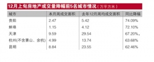 楼市拐点呼之已出 多部委年底测评调控效果