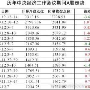 明年经济工作稳中求进