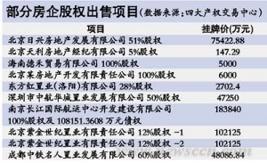 业内预计非主营房地产企业将抛售资产
