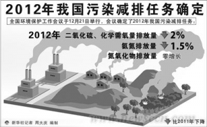 国家环境保护“十二五”规划发布