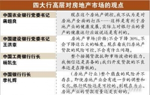 四大行:不惧楼市调整 房地产信贷仍将受控