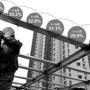2011“去地产化”艰难迈进 房地产投资增速回落5.3个百分点