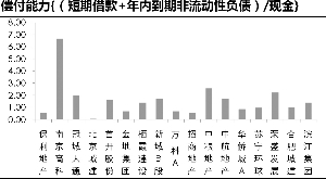 偿债高峰遭遇销售低谷 今年房企资金链更脆弱