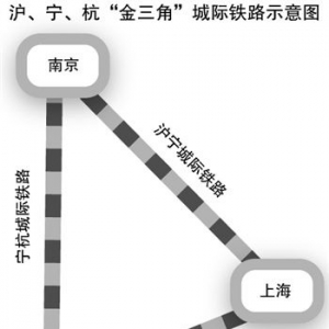 宁杭高铁通车在即:长三角“金三角”加速成型