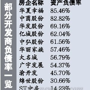 万科向信托借钱30亿 开发商只能找“亲戚”借钱