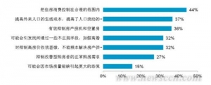 调查:三成居民看跌2012房价