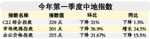 房地产用地出让均价连续四月回落