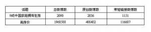 人民网:超高住房拥有率难掩舆论房产焦虑