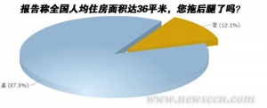 全国人均住房面积36平方米 九成受访者拖后腿