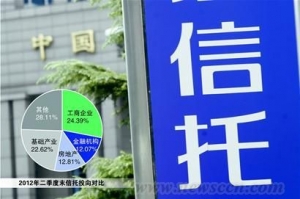 部分房企主动“赎身” 7月多款房地产信托提前清盘