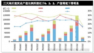 10省份集体发力 西部建筑业加速“奔跑”
