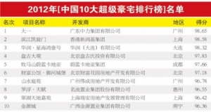 2012中国十大超级豪宅