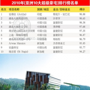 2010亚洲超级十大豪宅