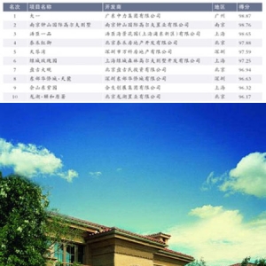 2010中国10大超级豪宅 欧美富豪登月中国置宅