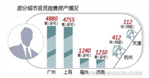 个人住房信息联网 官员抛豪宅最多