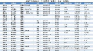 建筑行业年薪:房地产薪金水涨船高