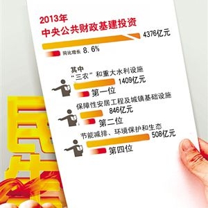 今年4376亿元中央财政蛋糕划归基建
