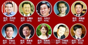 2013新财富500富人榜:机械下滑 房产再增