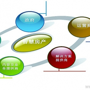 李建明:智慧房地产不是空想"浮云"