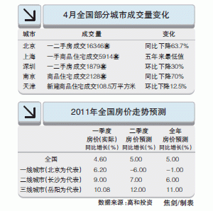 谁制造了楼市回暖假象?