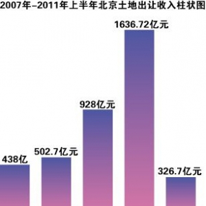 “丢失交易量”的僵局