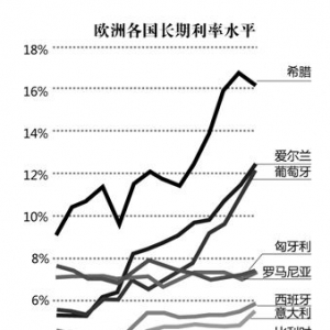 欧元将变身为僵尸货币?
