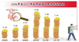 如何看待今年货币信贷形势