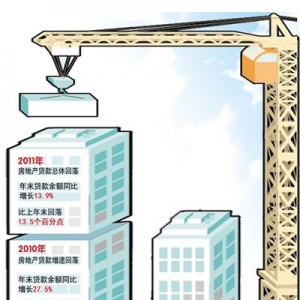 银行房贷微调并不意味房市调控放松