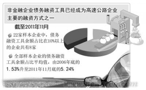 高速公路资金链断裂风险不大