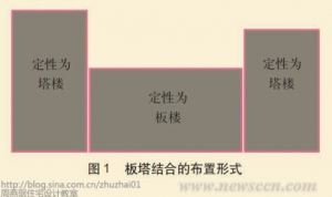 住宅精细化设计系列5 90㎡中小套型住宅设计探讨之一