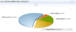 园林面积大就是绿色建筑吗
